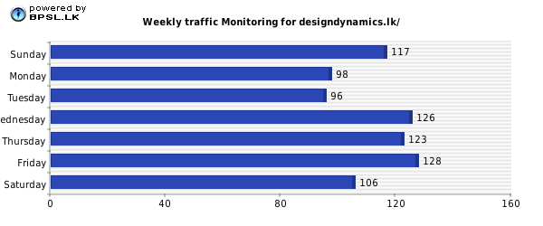 Business People Traffic